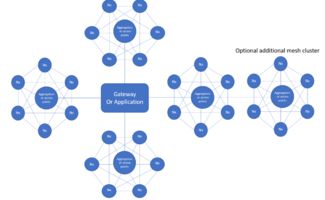 為物聯(lián)網優(yōu)化傳感器網絡設計 網絡與信息安全軟件開發(fā)策略