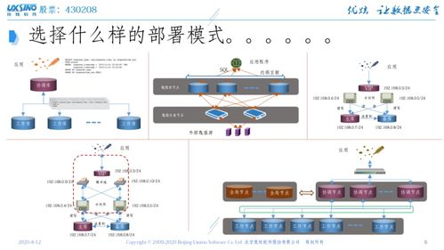 東升杯撼未來雙創訓練營亮點回顧 北信源優炫在信息技術應用創新與網絡信息安全軟件開發中的實踐