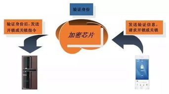 葵花獎智能門鎖高峰論壇再談安全 網絡與信息安全軟件開發何以成為核心議題？