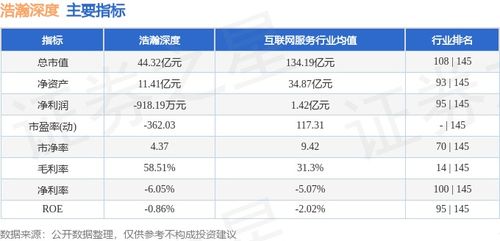 浩瀚深度股價周跌2.27%，主力資金逆勢凈流入超千萬引關注